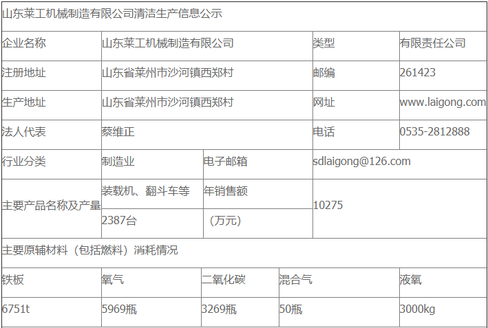 冠亚手机官方网站_冠亚(中国)清洁生产审核公示